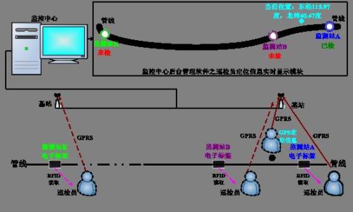 福州晋安区巡更系统八号