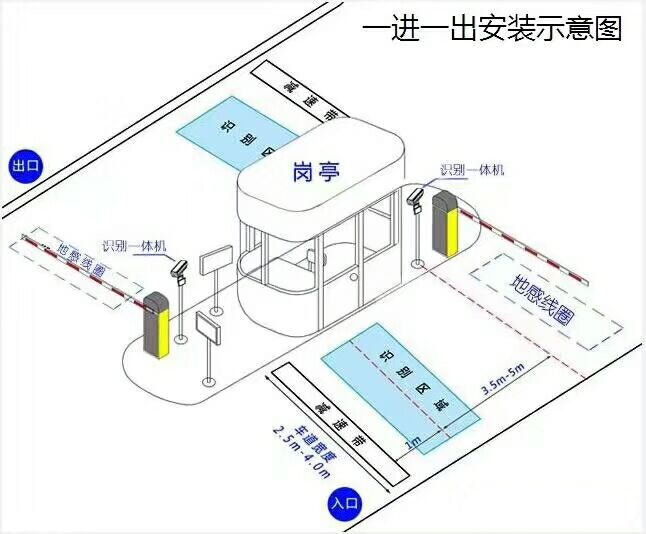 福州晋安区标准车牌识别系统安装图