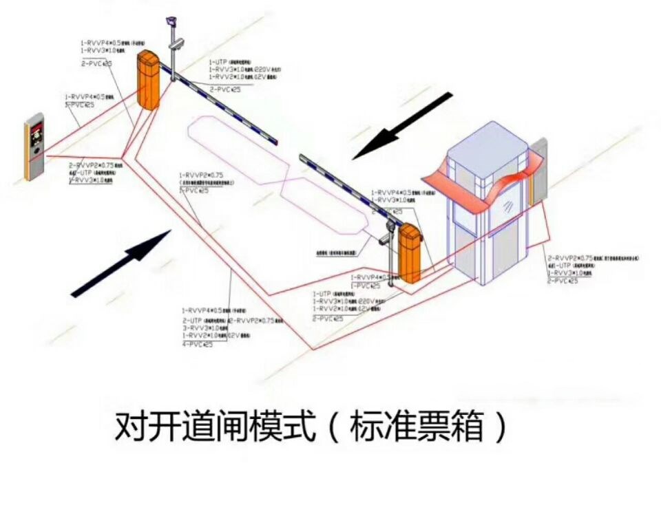 福州晋安区对开道闸单通道收费系统