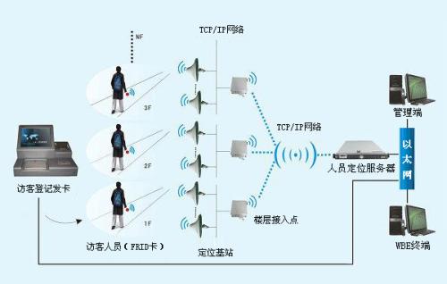 福州晋安区人员定位系统一号