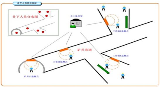 福州晋安区人员定位系统七号